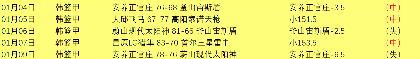 徐灿,成功卫冕,首回合,皇冠娱乐体育,Crown,皇冠娱乐体育网址,皇冠娱乐app,皇冠娱乐官网,皇冠娱乐集团