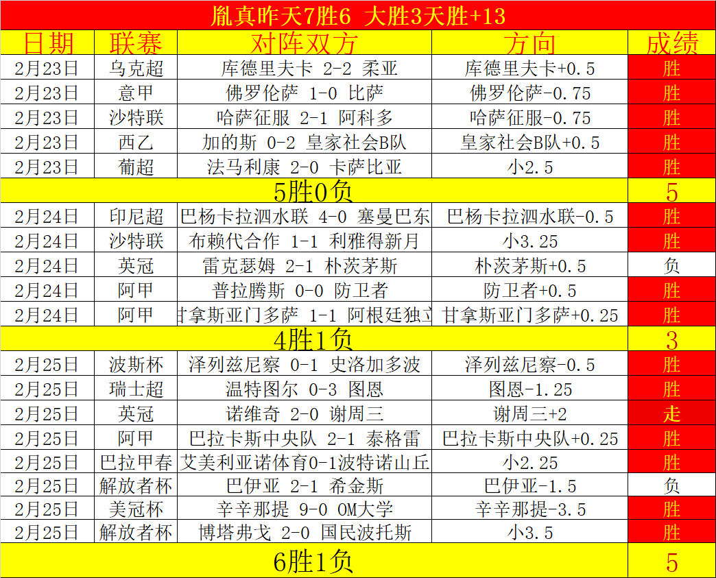 大乐透期号,专家推荐,达曼客场灭,皇冠娱乐体育,Crown,皇冠娱乐体育网址,皇冠娱乐app,皇冠娱乐官网,皇冠娱乐集团