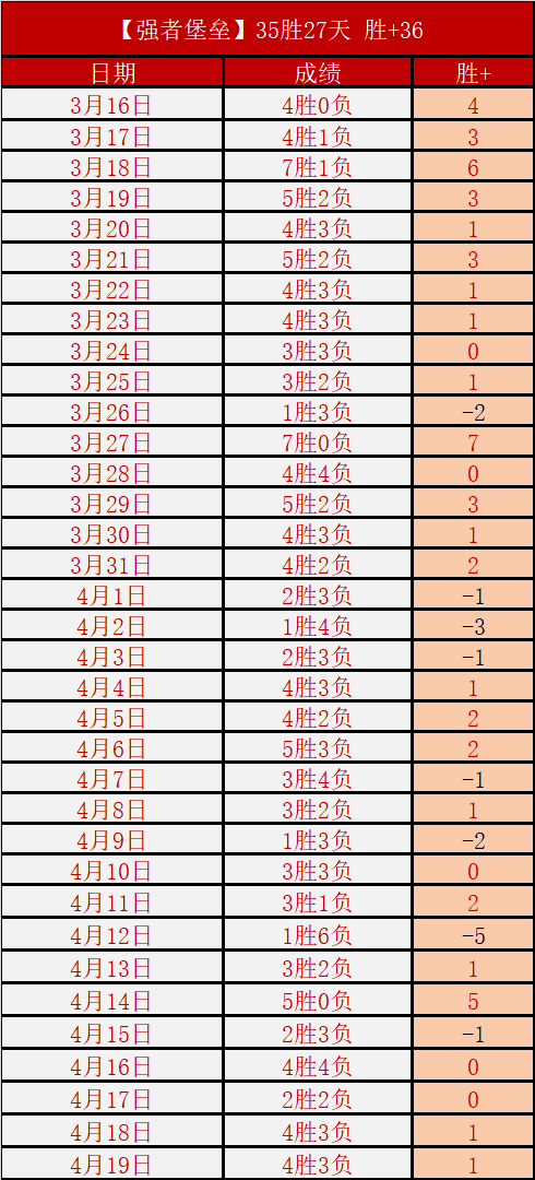快船后卫核,心状况不佳,何时能重回,皇冠娱乐体育,Crown,皇冠娱乐体育网址,皇冠娱乐app,皇冠娱乐官网,皇冠娱乐集团